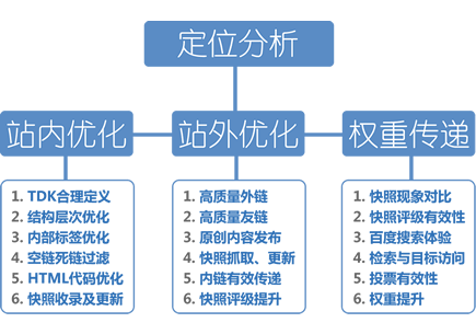 上海网站seo优化